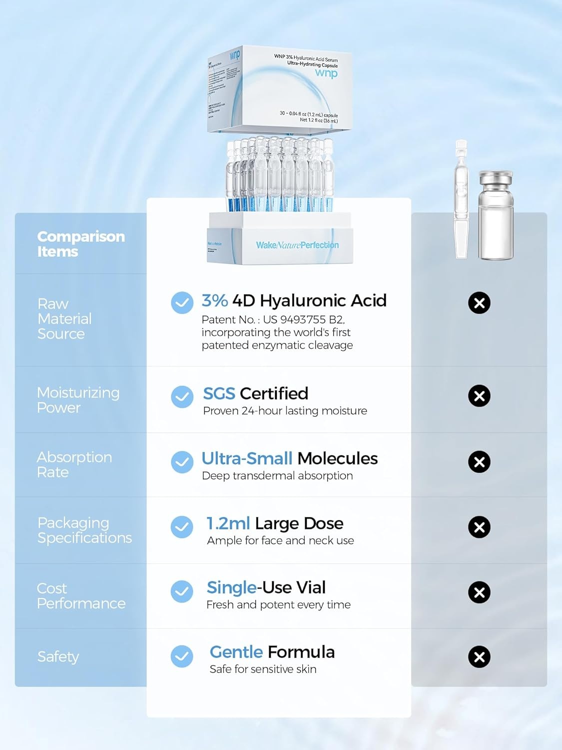 image:imageWNP Hyaluronic Acid Serum 3 for Face with 4D MultiLayer Hydration Ultra Hydrating AntiAging Serum Moisturizer for Dry amp Sensitive Skin PreMakeup Skincare SingleUse Vials 100PCS30 vials 36 ml