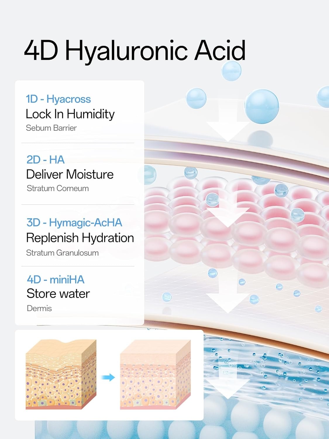 image:imageWNP Hyaluronic Acid Serum 3 for Face with 4D MultiLayer Hydration Ultra Hydrating AntiAging Serum Moisturizer for Dry amp Sensitive Skin PreMakeup Skincare SingleUse Vials 100PCS10 vials 12 ml